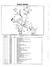 Simplicity 293 Snow Blower Owners Parts Manual page 3