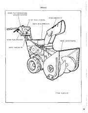 Simplicity 869 5 HP Two Stage Snow Blower Owners Manual page 15