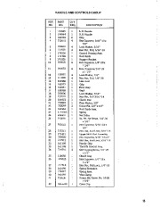 Simplicity 869 5 HP Two Stage Snow Blower Owners Manual page 17