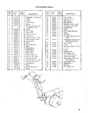 Simplicity 869 5 HP Two Stage Snow Blower Owners Manual page 19