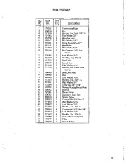 Simplicity 869 5 HP Two Stage Snow Blower Owners Manual page 21