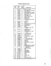 Simplicity 869 5 HP Two Stage Snow Blower Owners Manual page 25