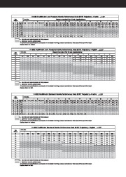 Toro Owners Manual page 3