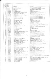 Craftsman 60-3966-0 Craftsman Snow Thrower Owners Manual page 20