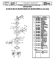 Poulan Owners Manual, 1995 page 5