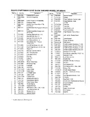 Craftsman 247.888540 Craftsman 28-Inch Steerable Snow Thrower Owners Manual page 33