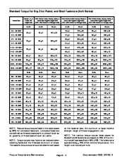 Toro 02104SL Rev D Service Manual Groundsmaster 4500 D 4700 D Preface Publication page 14