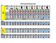 Toro DT35 Nozzle Performance Data US DT35 Front Nozzle Positions Beige Sprinkler Irrigation Owners Manual page 1