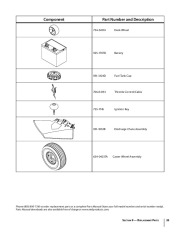 MTD Troy-Bilt RZT Series 42 Inch Tractor Mower Deck Lawn Mower Owners Manual page 33