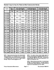 Toro 07150SL Service Manual Groundsmaster 7200 7210 Preface Publication page 12