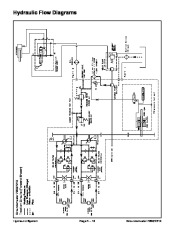 Toro 07150SL Service Manual Groundsmaster 7200 7210 Preface Publication page 42