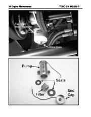 Toro Owners Manual page 18