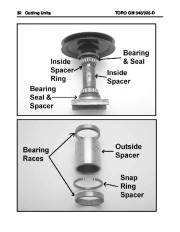 Toro Owners Manual page 36