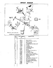 Simplicity 558 4 HP Single Stage Snow Away Snow Blower Owners Manual page 23