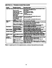 MTD Yard Machines E642E E662H 614E E644E E664F Snow Blower Owners Manual page 19