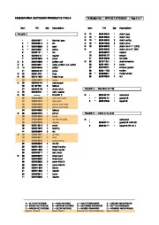 Electrolux Owners Manual, 2007,2008,2009 page 5