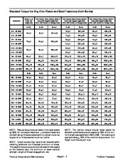 Toro 08156SL Service Manual ProCore Processor Preface Publication page 12