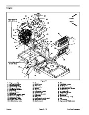 Toro 08156SL Service Manual ProCore Processor Preface Publication page 26