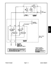 Toro 08156SL Service Manual ProCore Processor Preface Publication page 37