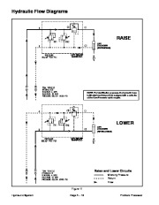 Toro 08156SL Service Manual ProCore Processor Preface Publication page 38