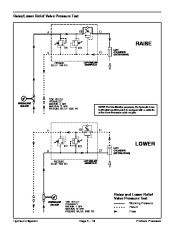 Toro 08156SL Service Manual ProCore Processor Preface Publication page 46