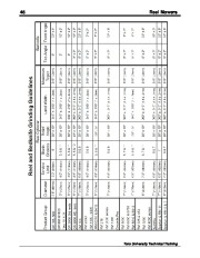 Toro Reel Mower Basics 09168SL Lawn Mowers page 48