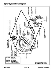 Toro 03124SL Rev A Service Manual Workman 200 Spray System Preface Publication page 22