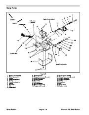 Toro 03124SL Rev A Service Manual Workman 200 Spray System Preface Publication page 28