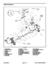 Toro 03124SL Rev A Service Manual Workman 200 Spray System Preface Publication page 30