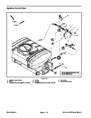 Toro 03124SL Rev A Service Manual Workman 200 Spray System Preface Publication page 34