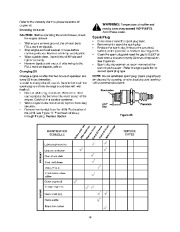 Craftsman 247.888530 Craftsman 28-Inch Snow Thrower Owners Manual page 19