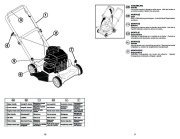 McCulloch Owners Manual, 2009 page 10