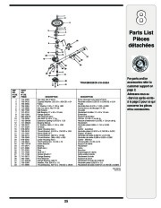 MTD White Outdoor 900 Series 21 Inch Self Propelled Rotary Lawn Mower Owners Manual page 25