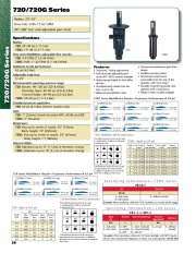 Toro 720 720G Series Radius 22 55 Flow Rate 0 85 11 62 GPM 40 360 Full Adjustable Sprinkler Irrigation Owners Manual page 1