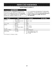 Craftsman 247.881900 Craftsman 28-Inch Snow Blower Owners Manual page 23