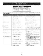 Craftsman 247.881900 Craftsman 28-Inch Snow Blower Owners Manual page 25