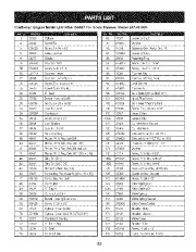 Craftsman 247.881900 Craftsman 28-Inch Snow Blower Owners Manual page 33