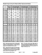 Toro 05137SL Rev A Service Manual Pro Sweep 5200 Preface Publication page 14