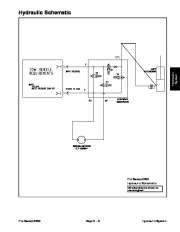 Toro 05137SL Rev A Service Manual Pro Sweep 5200 Preface Publication page 21