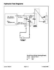 Toro 05137SL Rev A Service Manual Pro Sweep 5200 Preface Publication page 22