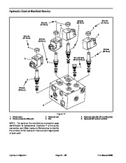 Toro 05137SL Rev A Service Manual Pro Sweep 5200 Preface Publication page 36