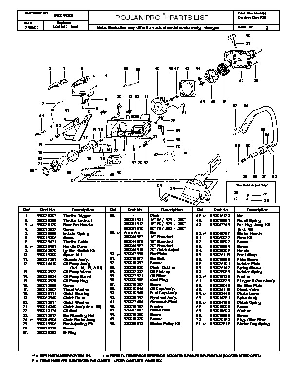 Poulan Pro 295 Chainsaw Parts List, 2000