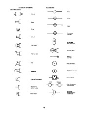 Toro Commercial Products Hydraulics Hydrostatics Schematics Test Equipment 82356SL Rev B page 15