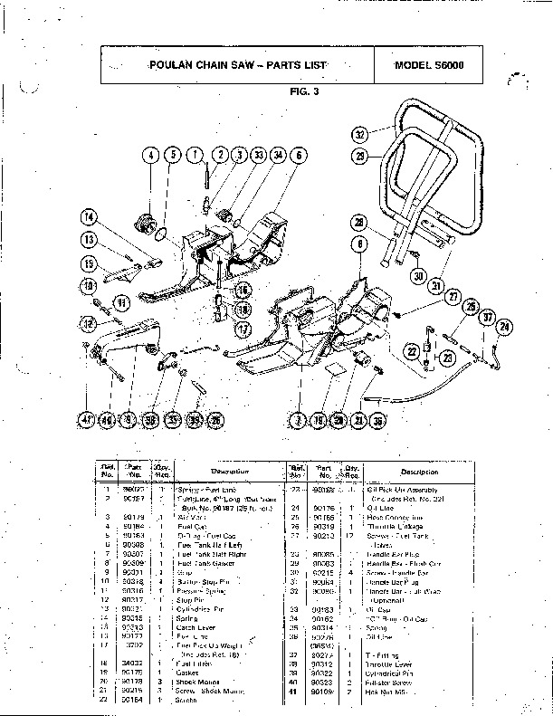 Poulan Pro Chainsaw Model 295