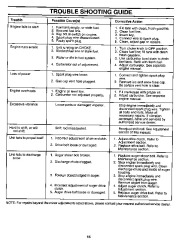 MTD White Outdoor Snow Boss 500 850 1050 315-616E190 315E646F190 315E666H190 Snow Blower Owners Manual page 15