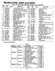 MTD White Outdoor Snow Boss 500 850 1050 315-616E190 315E646F190 315E666H190 Snow Blower Owners Manual page 17