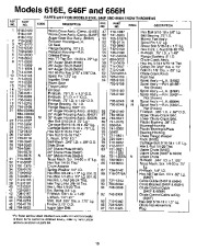 MTD White Outdoor Snow Boss 500 850 1050 315-616E190 315E646F190 315E666H190 Snow Blower Owners Manual page 19