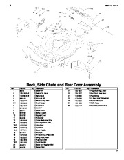 Toro Owners Manual, 2006 page 3