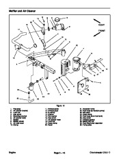 Toro 00062SL Rev I Service Manual Greensmaster 3250 D Preface Publication page 24