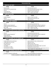 MTD Troy-Bilt TB525ET Trimmer Lawn Mower Owners Manual page 17